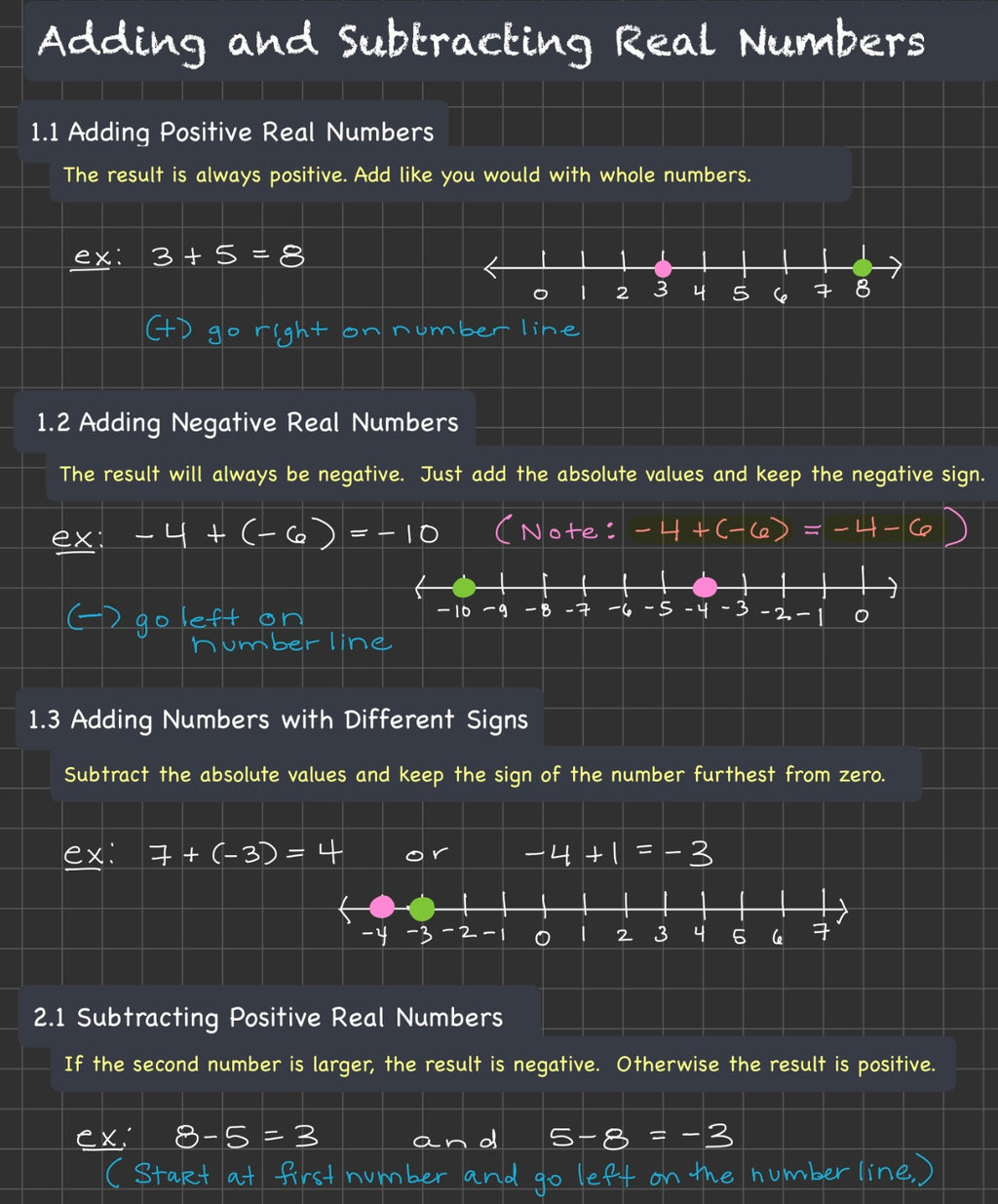 Integer Operations Notes and Practice Bundle