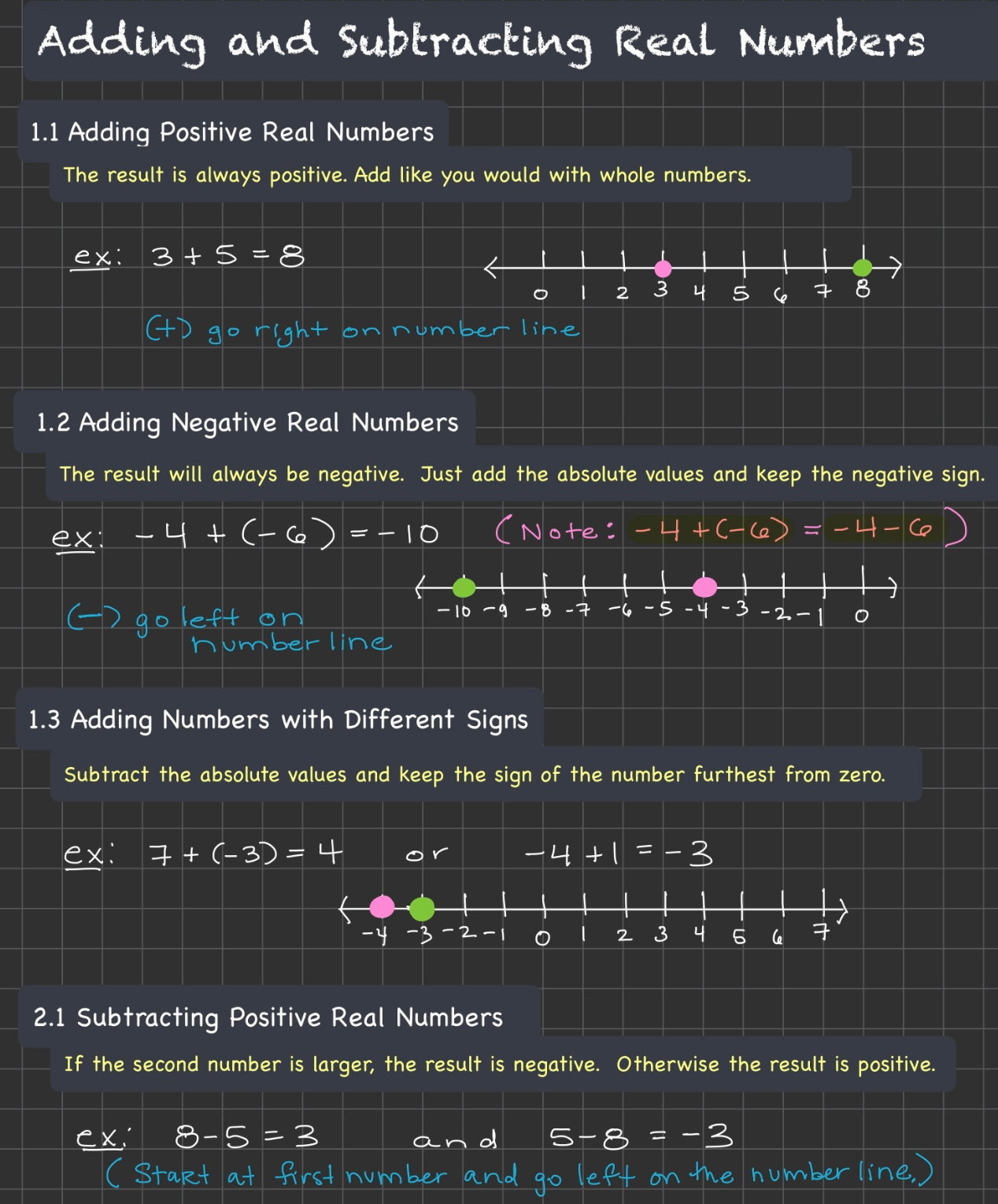 Integer Operations Notes and Practice Bundle