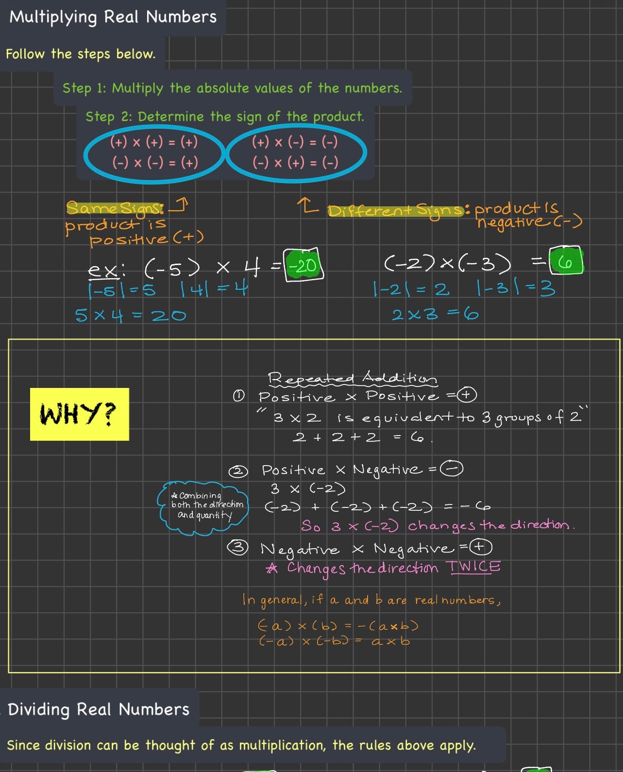 Integer Operations Notes and Practice Bundle